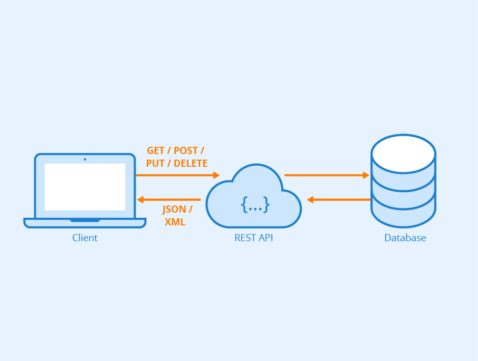 Screenshot of the music platform APIs